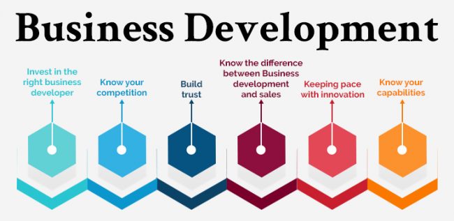 business plan development meaning